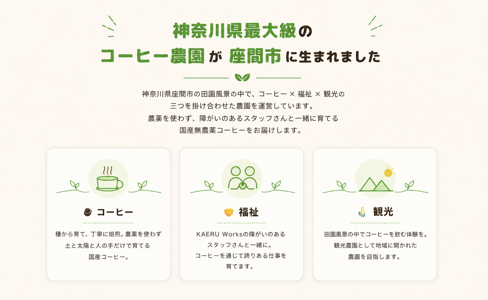 KAERUコーヒーファームの3つの柱。コーヒー：種から育て丁寧に焙煎する国産無農薬コーヒー。福祉：KAERU Worksの障がいのあるスタッフさんと一緒にコーヒーを育てる。観光：田園風景の中でコーヒーを飲む体験、神奈川県最大級の観光農園として地域に開かれた農園を目指す。